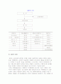 [IMF] IMF의 의의와 기능, 조직, 구성, 한계 7페이지