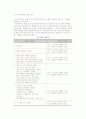 [중소기업의 개념] 기업의 기능, 중소기업의 정의와 중요성 5페이지