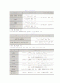 [중소기업의 개념] 기업의 기능, 중소기업의 정의와 중요성 8페이지