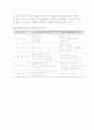 [지역통합] 지역통합의 의의와 형태 및 단계 10페이지