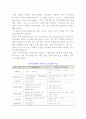 인터넷 정보혁명과 인터넷 전자상거래 7페이지