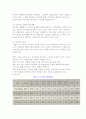 사업아이디어의 선별과 창업아이디어 선정전략 및 발견 5페이지