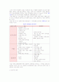 [중소기업의 전략적 경영] 중소기업 환경변화와 경쟁력강화를 위한 경영전략모형 3페이지