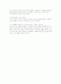 조직문화, 조직설계, 조직개발의 개념 10페이지
