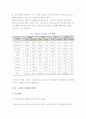 아세안(ASEAN) 시장의 경제위상과 잠재력, 한-아세안 통상현황과 협력방향 9페이지