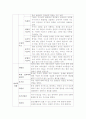 지능과 창의성에 관한 이론들 중에서 2개를 선정하여 비교, 논하시오. 7페이지