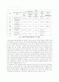 부유물질 (SS, Suspended Solids) 4페이지