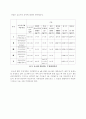 부유물질 (SS, Suspended Solids) 5페이지