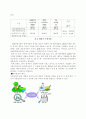 부유물질 (SS, Suspended Solids) 7페이지