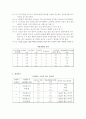 흙의 다짐 시험 레포트 3페이지