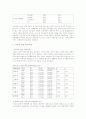 [노인복지]노인학대에 대한 사회복지 실천방안관련 논문요약 5페이지