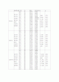 [노인복지]노인학대에 대한 사회복지 실천방안관련 논문요약 8페이지