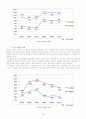 LG이노텍 23페이지