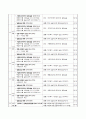 사회복지현장실습보고서(구로노인종합복지관 기관소개 및 실습내용과 평가), 기관 소개 포함 5페이지