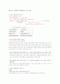 [창업과디자인] 최종 요약 정리본 48페이지