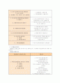 [무역법규]수출입 공고 상의 품목 표시 방법에 대해 상세하게 설명 7페이지