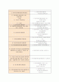 [무역법규]수출입 공고 상의 품목 표시 방법에 대해 상세하게 설명 8페이지