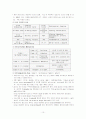 심장 수술 후의 간호 10페이지