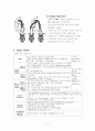 심장 수술 후의 간호 12페이지