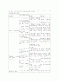 화상치료법(Treatment of burns)의 종류 및 방법에 대해서 3페이지