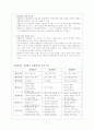 교육평가의 종류  7페이지