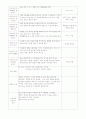 보육실습일지 (01~20) 24페이지