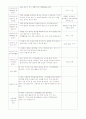 보육실습일지 (01~20) 32페이지