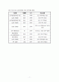 유전자 조작 농산물 18페이지