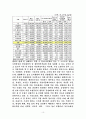 산업폐수처리 10페이지