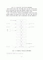 산업폐수처리 15페이지