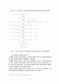 산업폐수처리 22페이지