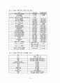 산업폐수처리 33페이지