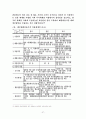 산업폐수처리 37페이지