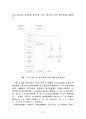 산업폐수처리 42페이지