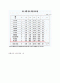 중금속과 중금속오염 5페이지