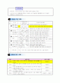 사회과 역사 지도안 5페이지