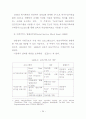 보육정책에 관한 비교 연구 (미국,프랑스,스웨덴 보육정책 비교) 24페이지