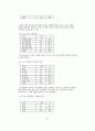 [석사학위논문] 온라인 소비자행동과 인터넷상점의 초기신뢰 구축 전략: 패션상품 중심으로 59페이지