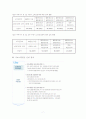 기초노령연금제도 7페이지