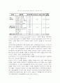 [마케팅관리]포지셔닝 맵 21페이지
