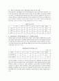 한국의빈곤계층실태와개선방안 5페이지