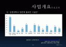 강원대학교 정문부지 종합상가 사업계획서 48페이지