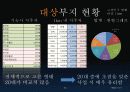 강원대학교 정문부지 종합상가 사업계획서 56페이지