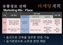 강원대학교 정문부지 종합상가 사업계획서 98페이지