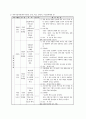 현재 실시되고 있는 청소년프로그램의 현황을 알아보자(장애청소년들을 위한 학교와복지관연계지원프로그램) 6페이지
