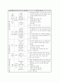 현재 실시되고 있는 청소년프로그램의 현황을 알아보자(장애청소년들을 위한 학교와복지관연계지원프로그램) 8페이지