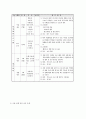 현재 실시되고 있는 청소년프로그램의 현황을 알아보자(장애청소년들을 위한 학교와복지관연계지원프로그램) 9페이지