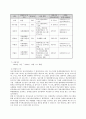 현재 실시되고 있는 청소년프로그램의 현황을 알아보자(장애청소년들을 위한 학교와복지관연계지원프로그램) 12페이지