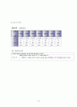 [의약학] 대퇴골절 케이스 18페이지