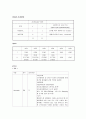 위막성 장염 케이스 11페이지